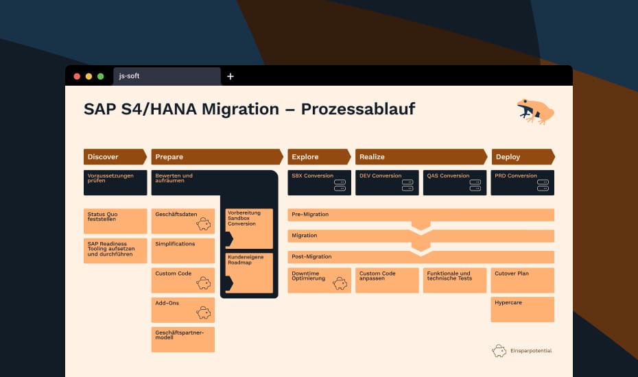 SAP HCM for S/4HANA (H4S4) erfolgreich migrieren