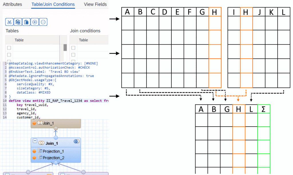 Data Modeling Options ABAP