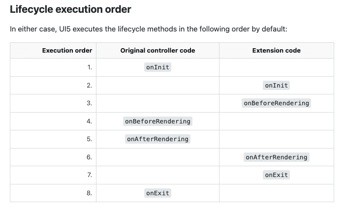 Override the lifecycle methods of the standard app
