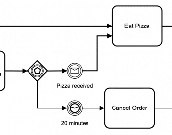 Decision making