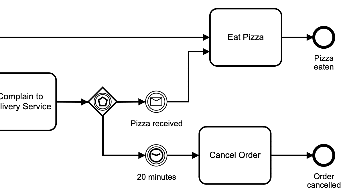 Decision making
