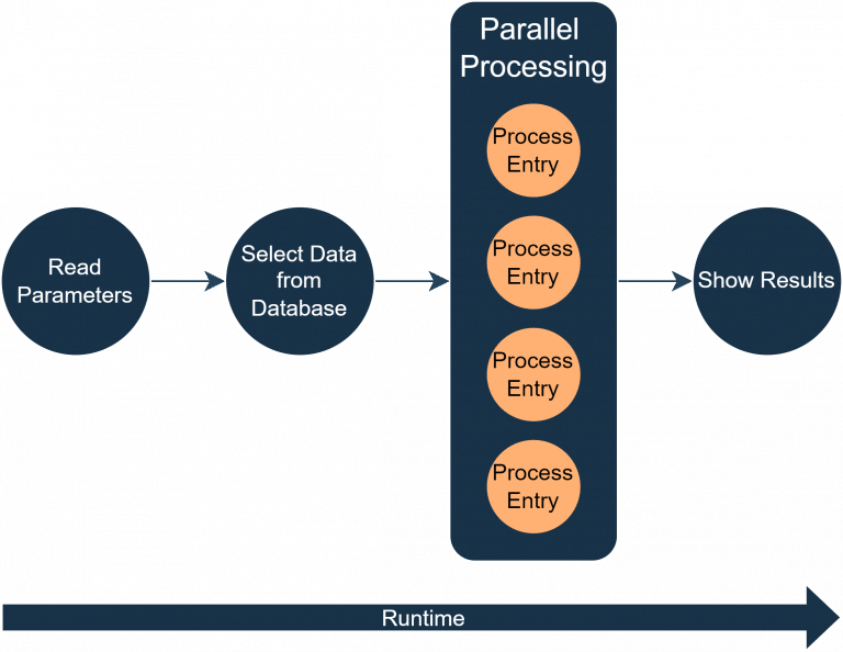 Parallel Processing in ABAP - j&s-soft