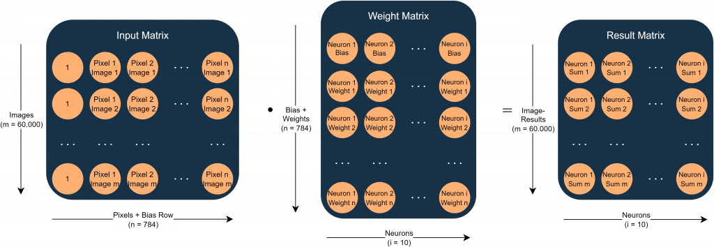 Matrixmultiplikation 
