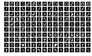 MNIST-Datenbank 